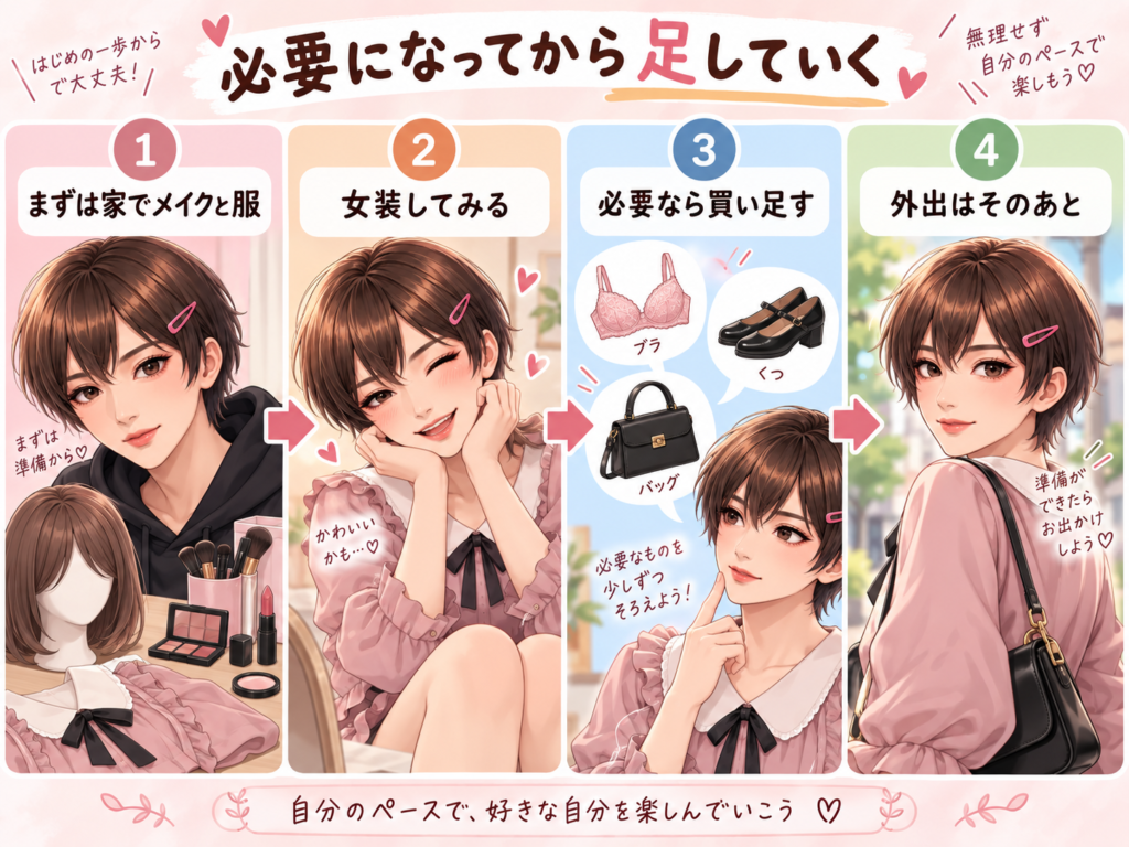 女装を家で始めて必要な靴やバッグをあとから買い足す流れを示したイラスト